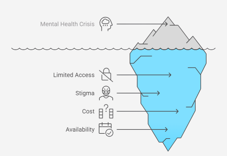 mental health